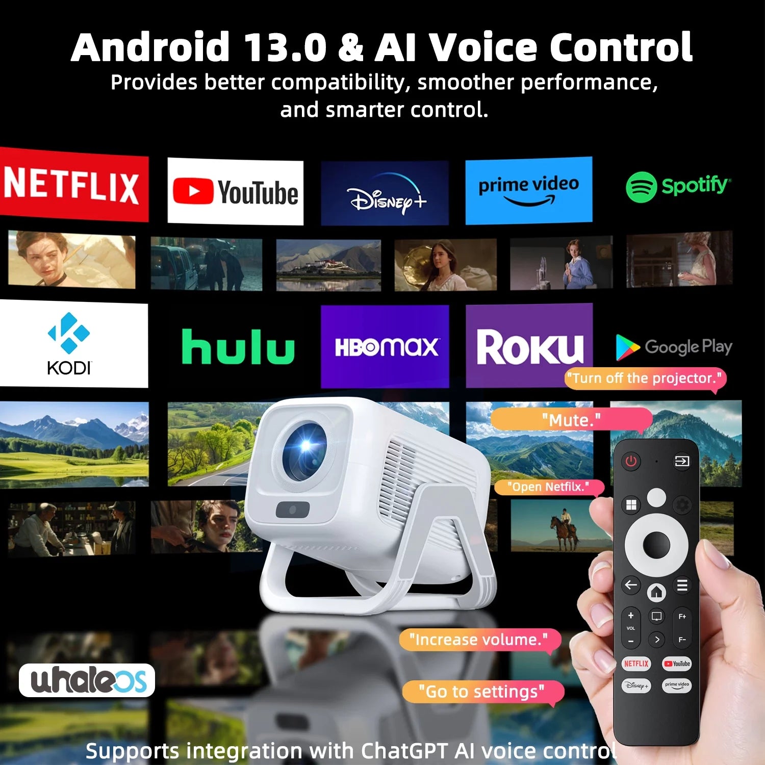 GOOJODOQ Projector AC1066